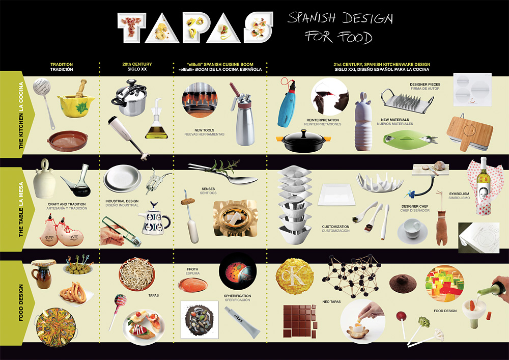 Tapas. Spanish Design For Food