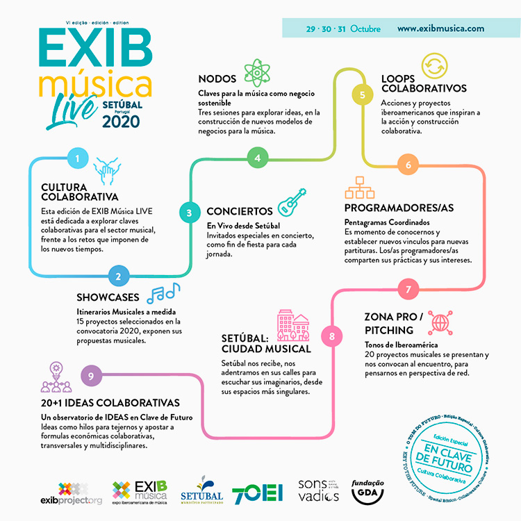 EXIB Música 2020