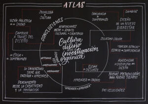 Madrid Design Festival Atlas de la Cultura del Diseño