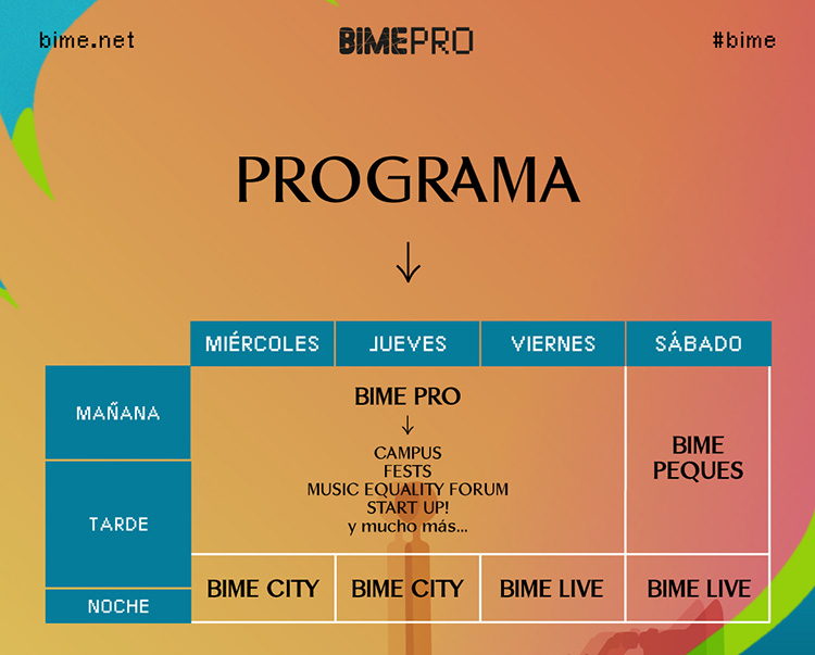 BIME Bogotá